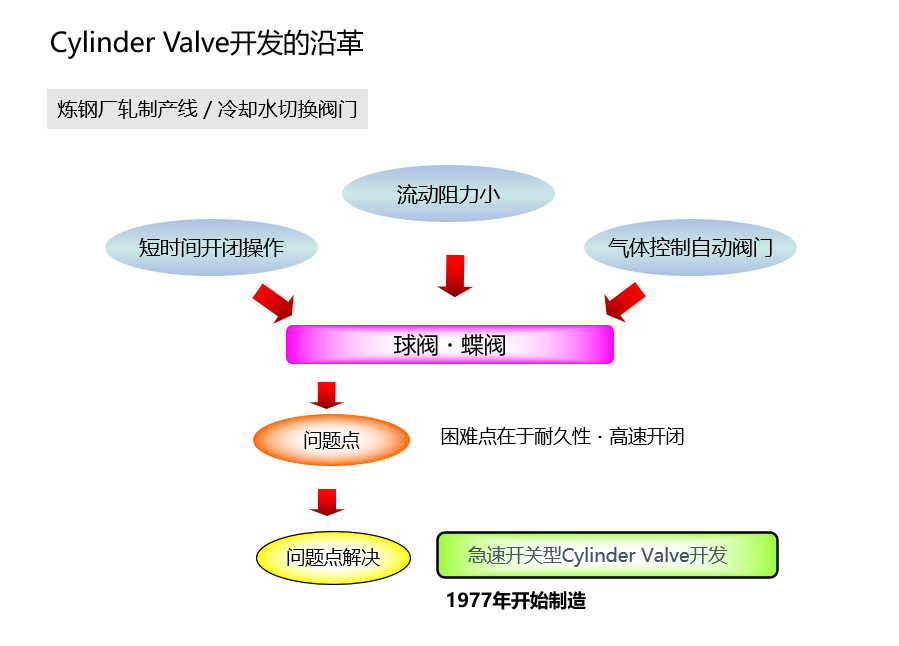 高速开关型气缸阀1.png