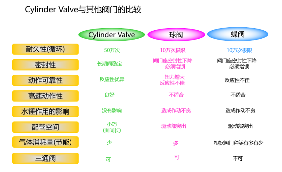 高速开关型气缸阀2.png