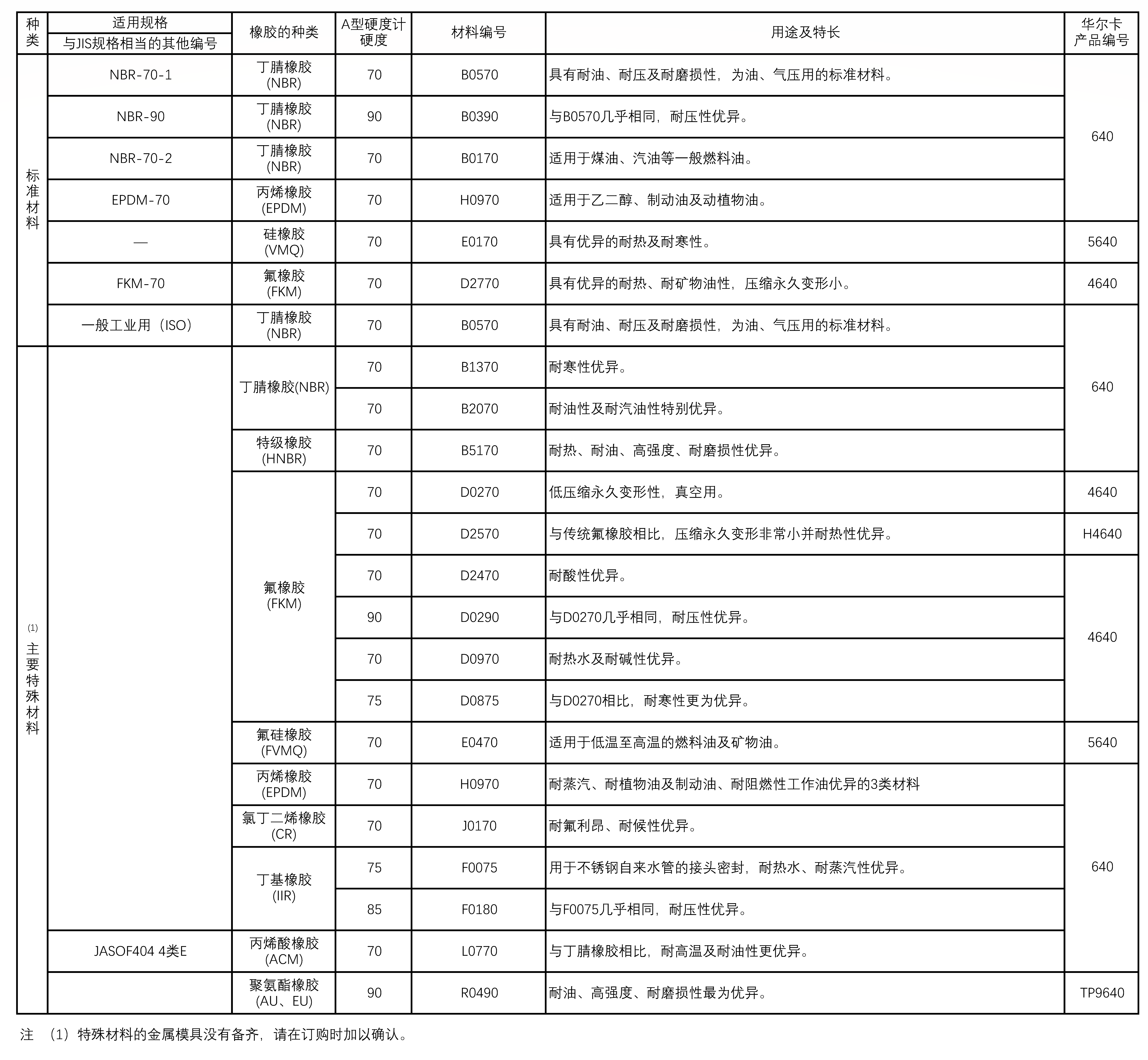 1780379805140249.png O型圈材料1.png