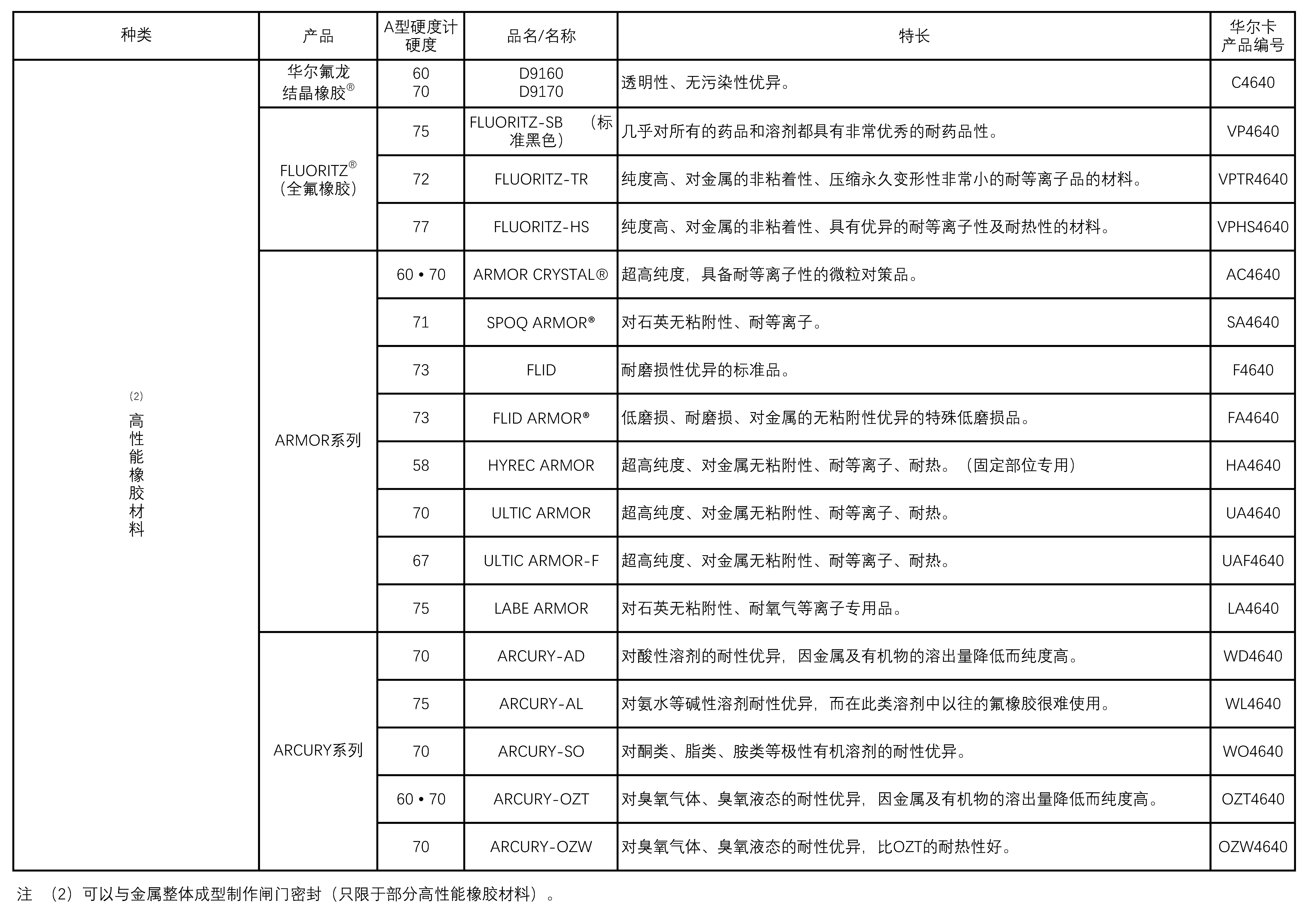 1780379945976950.png O型圈材料2.png